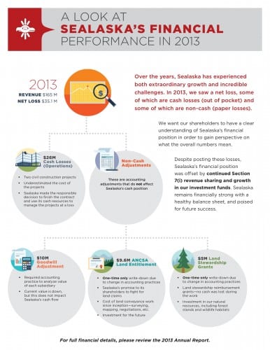 Sealaska_financials_larger_mashead_r501-page-001