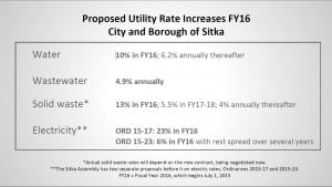 The City of Sitka is proposing several utility rate increases for the coming year. The increases listed above are included in the draft FY16 budget, which, if approved, will take effect July 1. (Rachel Waldholz/KCAW)