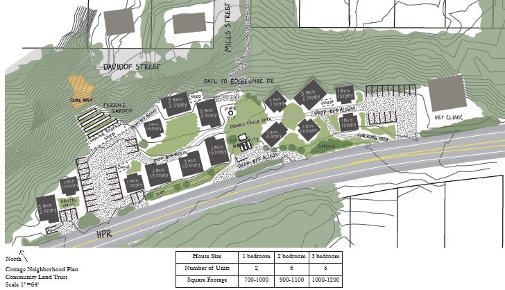 Design plan for cottages neighborhood unveiled
