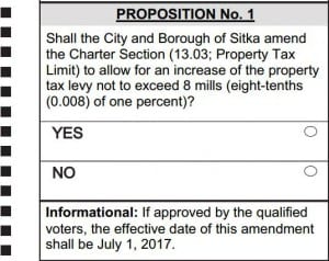 The question on Tuesday's ballot. 