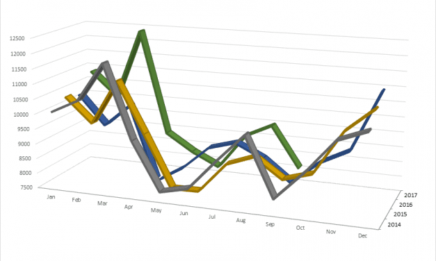 Sitka adopts incentive program to attract electric customers