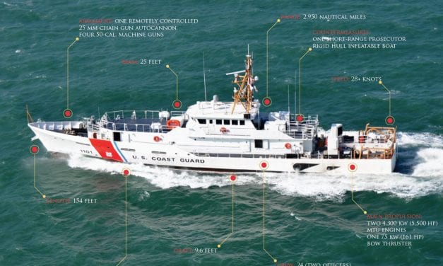 Trump’s Defense veto could sink Sitka’s Coast Guard dock