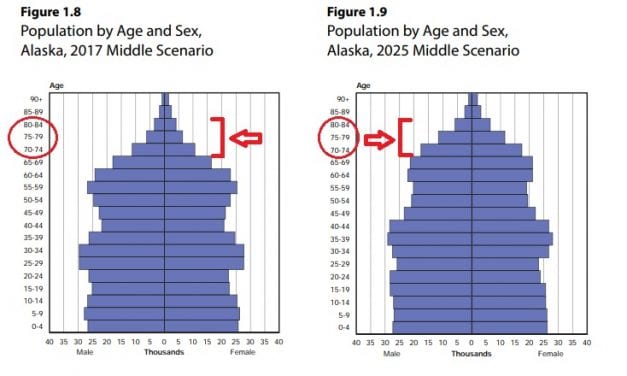 Senior Center exec urges Sitka to brace for the ‘Silver Tsunami’