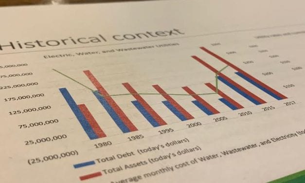 Assembly considers future rates for electric, water, waste and harbors