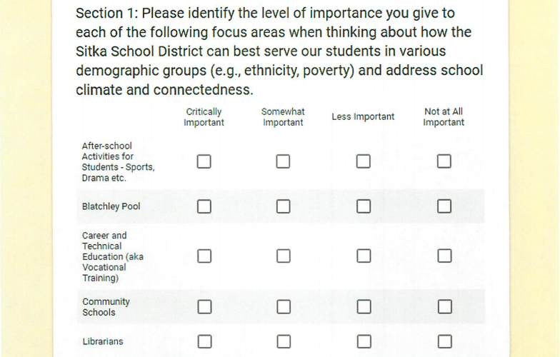 Ahead of cuts, school board asks for community priorities