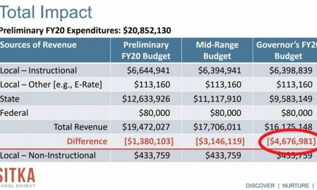 Gov’s budget could mean a $4.7 million hit to Sitka schools