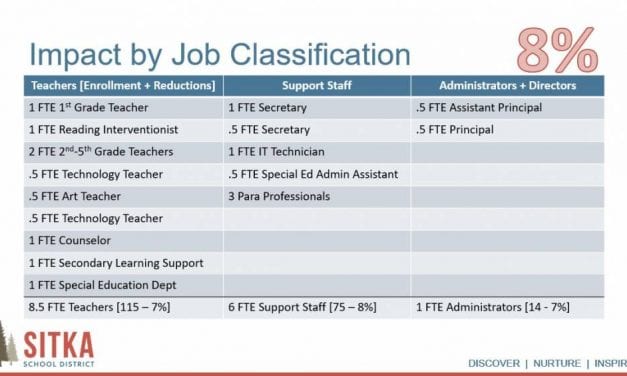 Sitka schools unveil plan for 15 staff cuts next year, with more possible