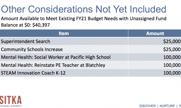 Despite a small surplus, Sitka School Board to consider deep cuts at final budget meeting