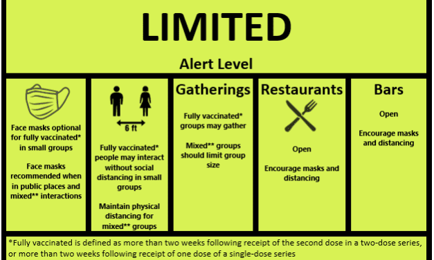COVID alert level shifts to green, 4 cases added to Sitka tally