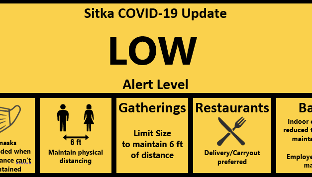 With 3 new cases, Sitka’s COVID alert increases from ‘limited’ to ‘low’
