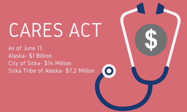Sitkans can now apply for CARES Act subsidies