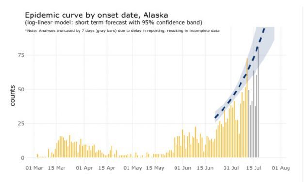 Zink: Slowing coronavirus in Alaska is a ‘team sport’ we all can play