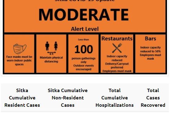 Color-coded system helps Sitkans stay informed on local COVID-19 risk