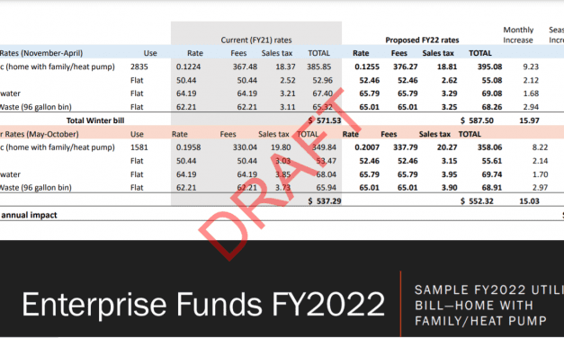 Assembly reviews enterprise fund budgets, considers rate increases