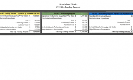 School Board reports funding miscommunication to Assembly