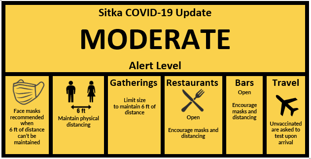 Sitka drops to ‘moderate’ COVID alert level
