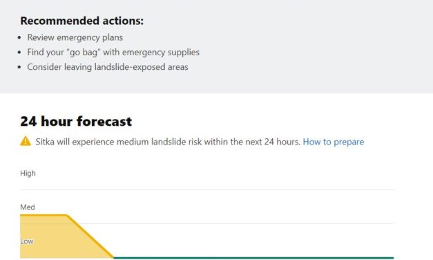 UPDATE 2:15 p.m. Sep 14, 2023: Sitka landslide risk at ‘medium’