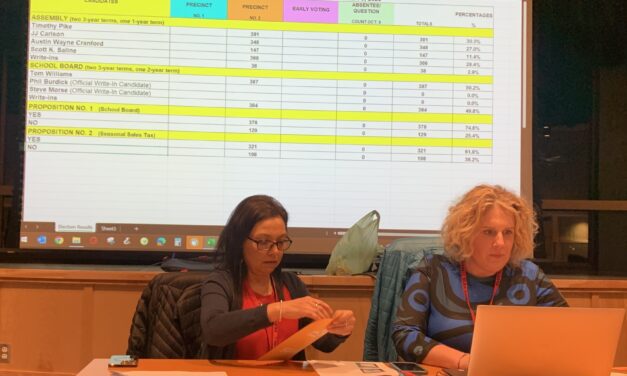 Sitka’s unofficial 2023 municipal election returns