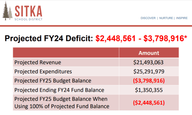 Sitka Schools hope state government will ease projected $3 million deficit