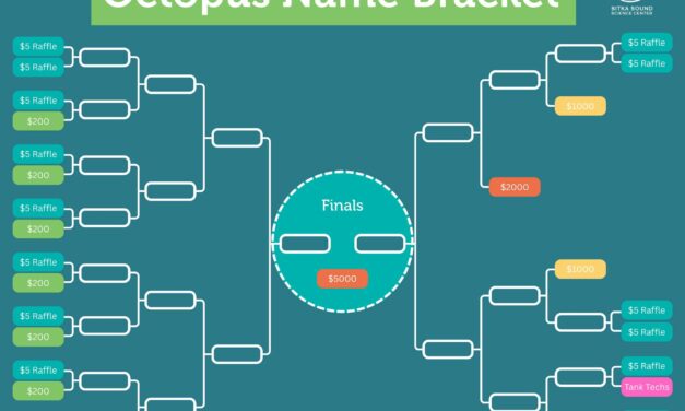 SSSC asks Sitkans to weigh in on names for new octopus